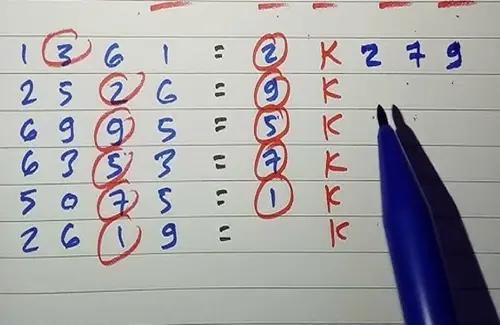 Memahami Penggunaan Metode Di Balik Prediksi Hk Malam Ini